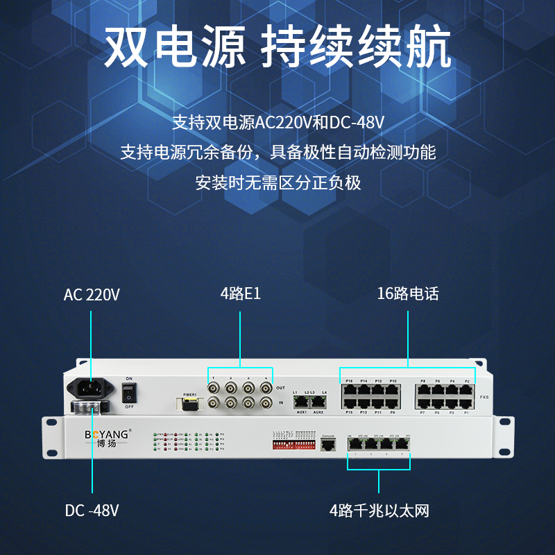 博扬 综合业务电话光端机 16路电话+4路千兆以太网隔离 单纤60km 机架式 1对价BY-16P4GV-60km