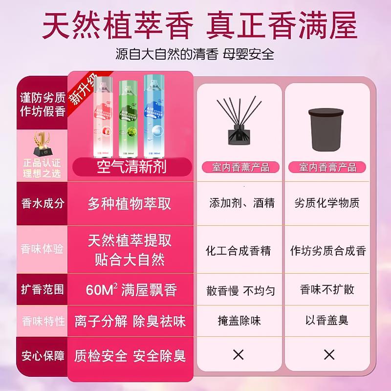 空气清新剂室内除异味家用清新留香厕所卫生间香水喷雾高清大图