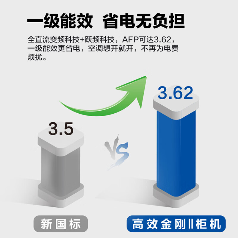 海尔(Haier)分体立柜式空调 KFRd-120LW/7YAF81 5匹高清大图