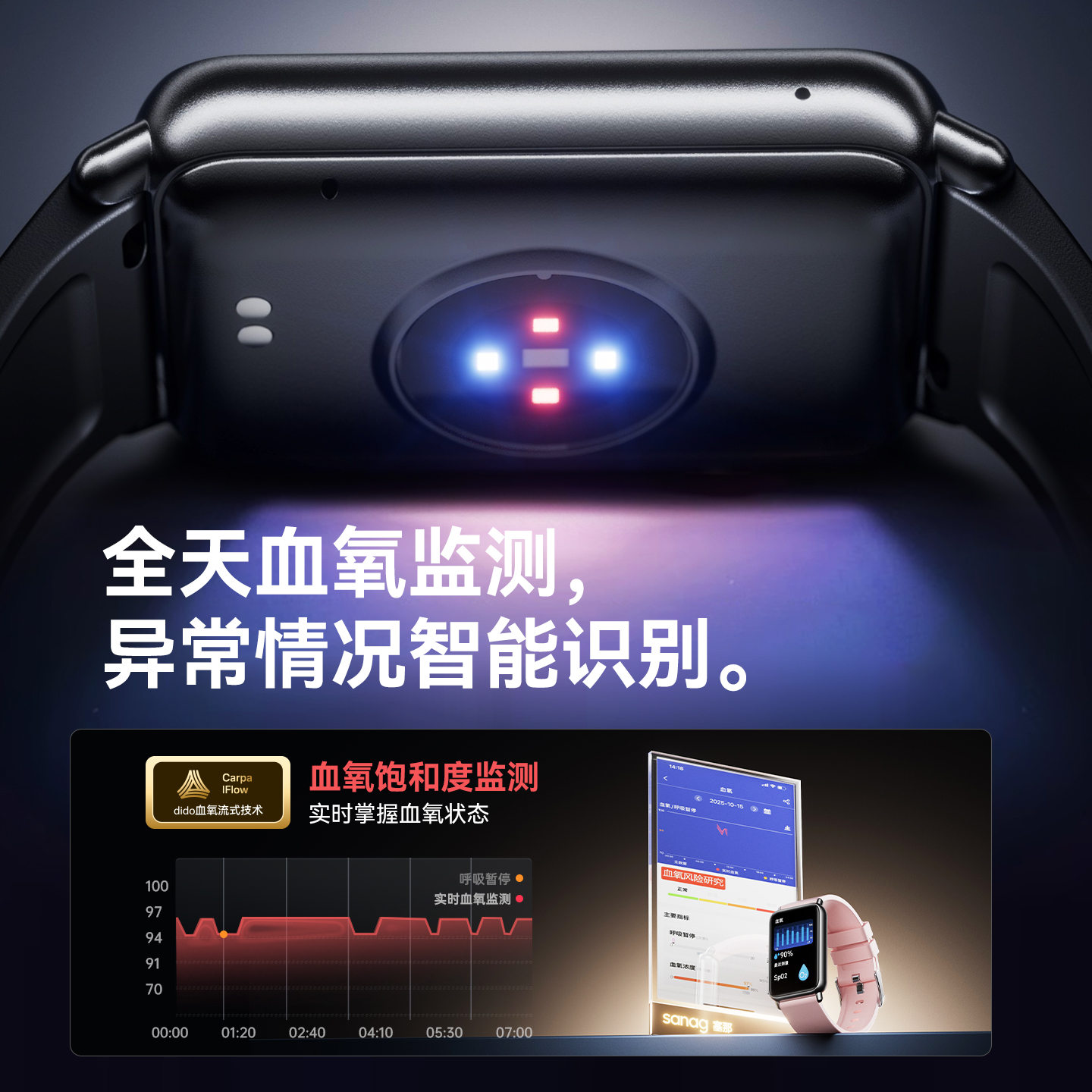 dido血压血糖监测智能手环中老人家用免扎针血糖仪健康监测心率血氧睡眠运动男女健康手表R40SPro高清大图