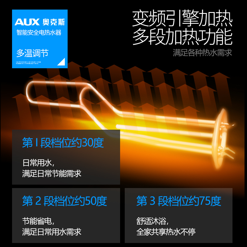 奥克斯(AUX)SMS-80DY04电热水器 80升家用速热圆桶储水式热水器机械旋钮经济实用容易操作1800W 自行安装
