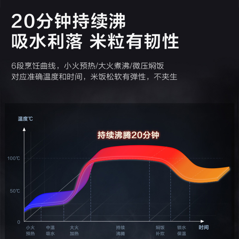 美的(Midea)纤V系列IH智能生态电饭煲电饭锅家用4L一级能效WIFI智控精铁釜蒸米锅 ⭐️[4L一级能效]IH柴火