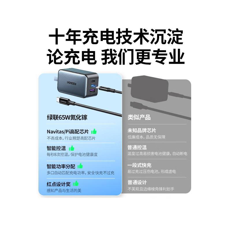 绿联(UGREEN)65W氮化镓充电器套装兼容pd45W苹果16/15多口Type-C快充头三星华为手机笔记本电脑配线高清大图