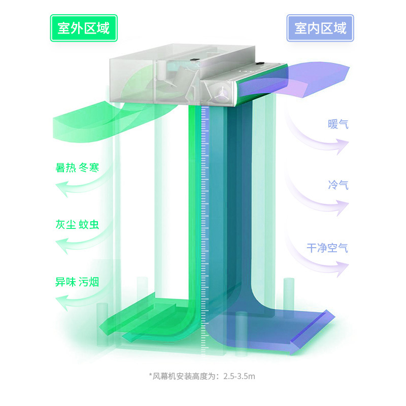 艾美特风幕机3米商用空气幕门口商场隔离超市风帘机换气扇大风量新款 1.2米[高度3-4]AFM3512-02