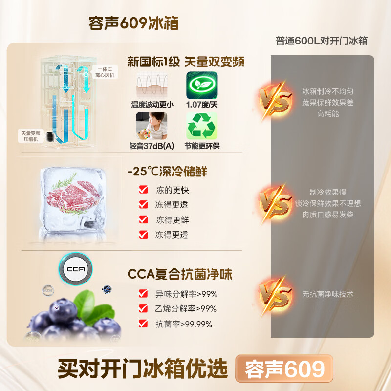 [官方正品]容声609升对开门冰箱 两门双变频节能一级能效CAA离子除菌净味 BCD-609WD11HP以旧换新高清大图