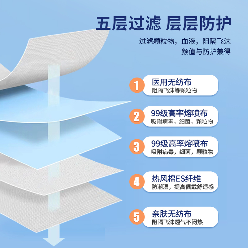 白色n95口罩60片(一呵)