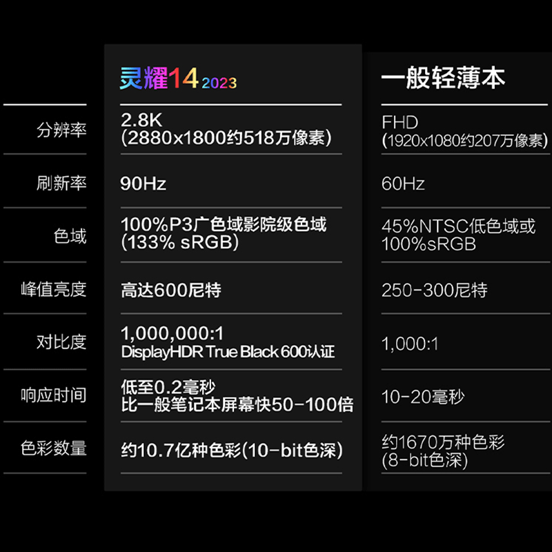 华硕灵耀14 2023 13代英特尔酷睿i5 Evo 2.8K OLED屏高颜值超轻薄商务办公笔记本电脑(i5-1340P 16G 512G)夜空蓝