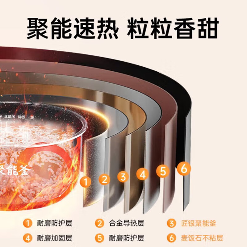 美的 MB-RC421 电饭煲 4L 不粘锅智能预约柴火饭 多功能一体大容量17种功能高清大图