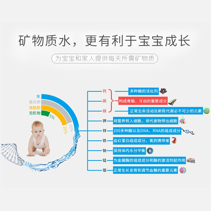 美国.滨特尔（PENTAIR）厨下式家用直饮净水器超滤机 EF-200ULN母婴款 大流量0废水 特效除铅除菌直饮矿物水