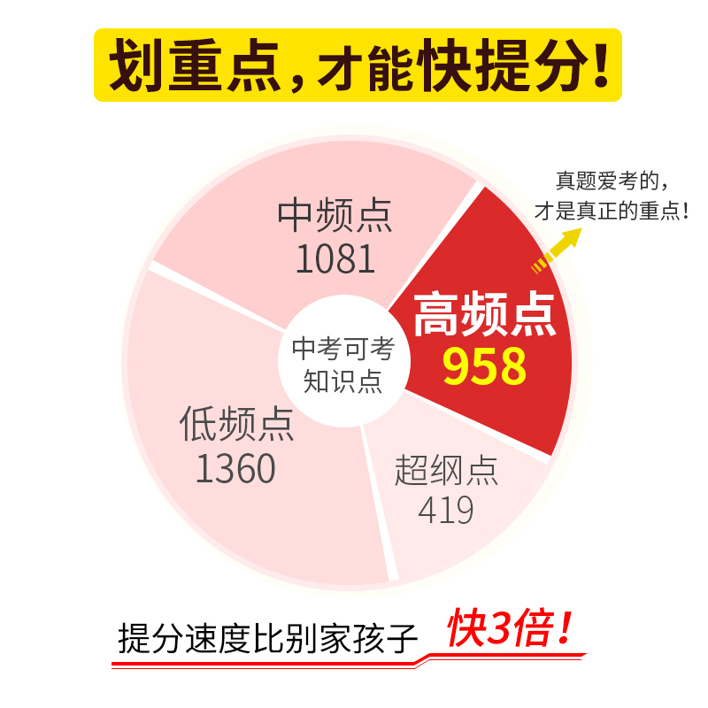 2021新版巨微中考英语四轮复习全国版七八九年级初三二一中考英语总复习资料全套初中通用搭五三中考模拟初中英语语法大全解