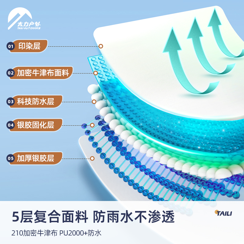 太力卡其色3-4人加厚自动充气帐【配充电电泵】高清大图