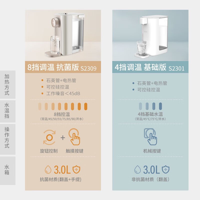 心想抗菌即热饮水机数显版 S2309 金色