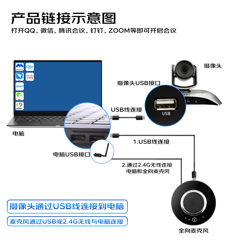 信特安会议室麦克风含无线麦克风3倍变焦会议摄像头XTA-Q3W/套( 适用60平米)