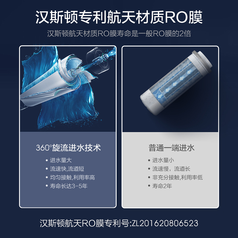 汉斯顿/Hunsdon净水器HSD-500G-1601、1706 全套滤芯高清大图