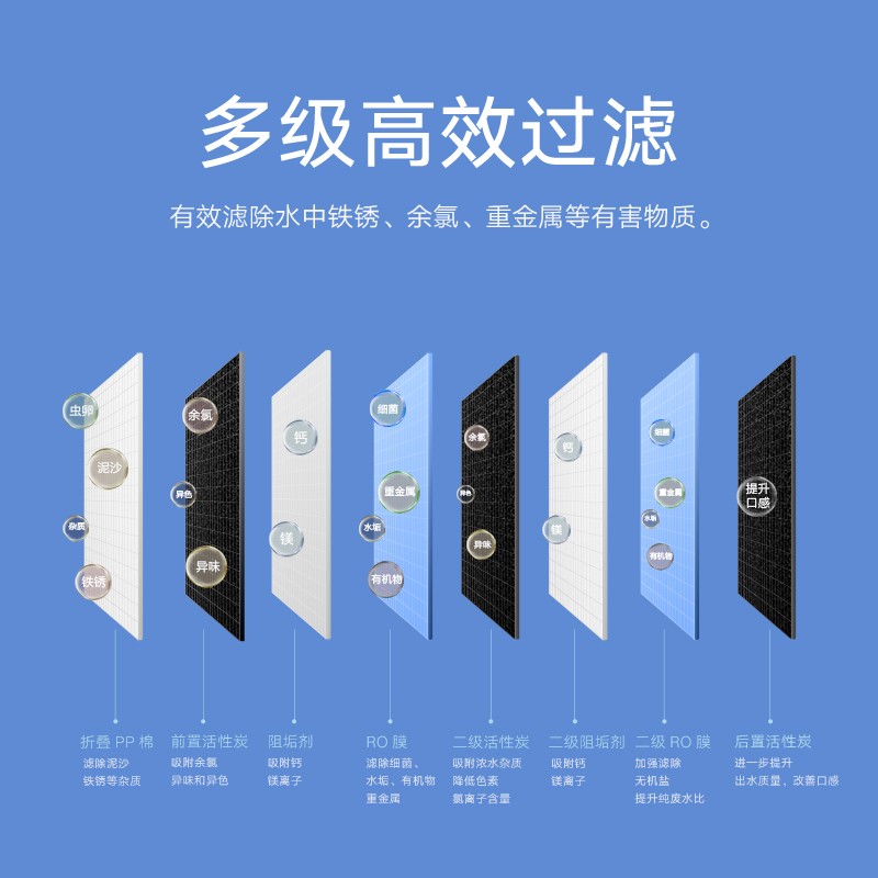 小米净水器家用净水机滤芯 3合1复合滤芯PPC4 高效自来水过滤 适用小米净水器H1000G高清大图