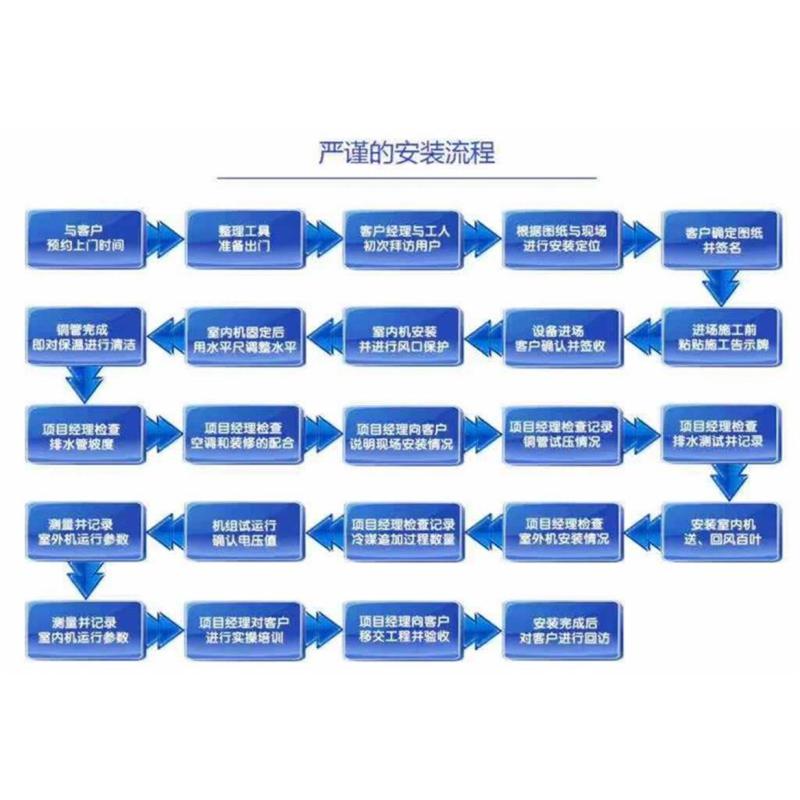 富士通小巧型超薄风管式室内机ARQG24LSLAP
