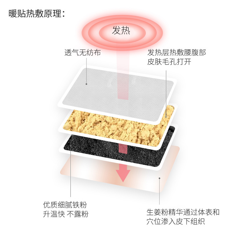 ZHSN天虹新款生姜暖宝宝暖身贴10片装