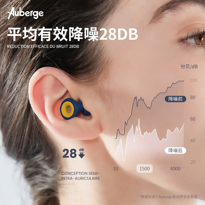 Auberge[专业降噪测试]睡眠耳塞睡觉专用隔音不伤耳神器耳塞防噪(黑色)1套高清大图