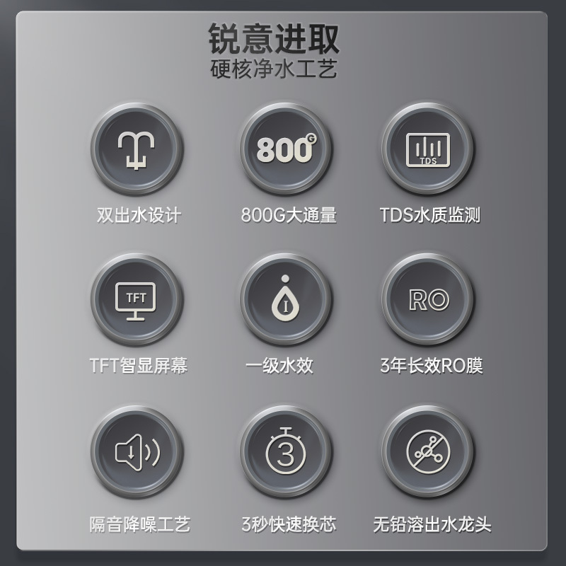 易开得高端净水器 智显反渗透直饮机双出水大通量家用净水器
