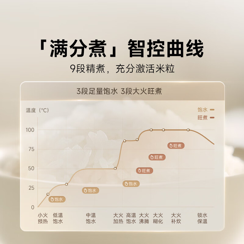 小米米家IH电饭煲S1家用多功能3L电饭煲锅煮饭煮粥锅煮饭锅内胆不粘锅