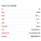布雷博(brembo)前片.陶瓷P37021N适配14-15款自由光 2.4/3.2L/18款指挥官/大指挥官 2.0T
