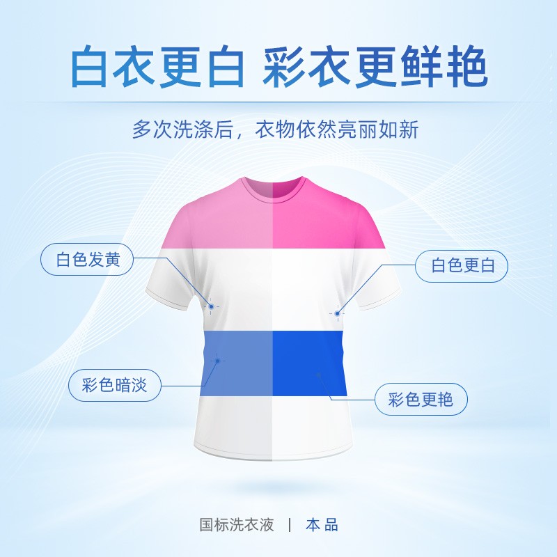 蓝月亮亮白增艳 洗衣液 薰衣草3kg*2瓶高清大图