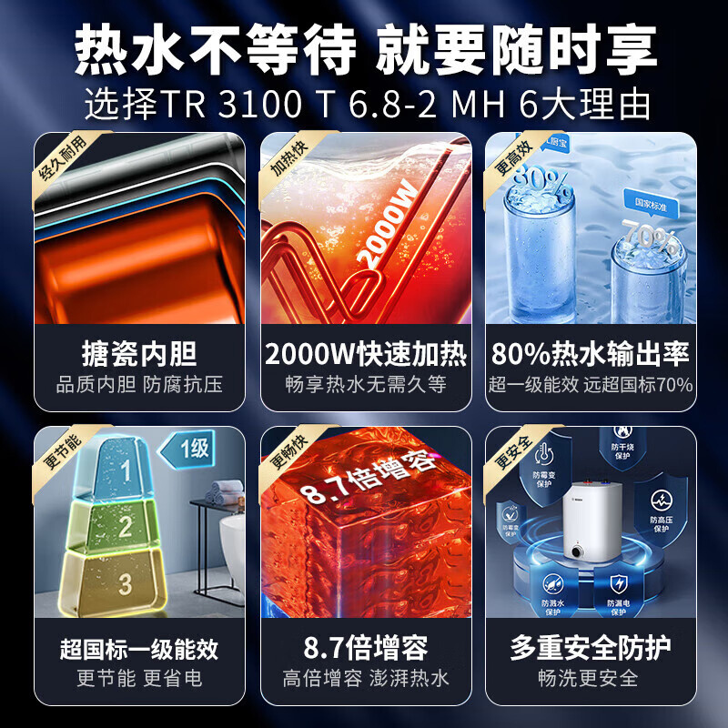 博世6.8升小厨宝TR3100T6.8-2MH一级能效小厨宝升级新款储水式电热水器恒温速热高清大图