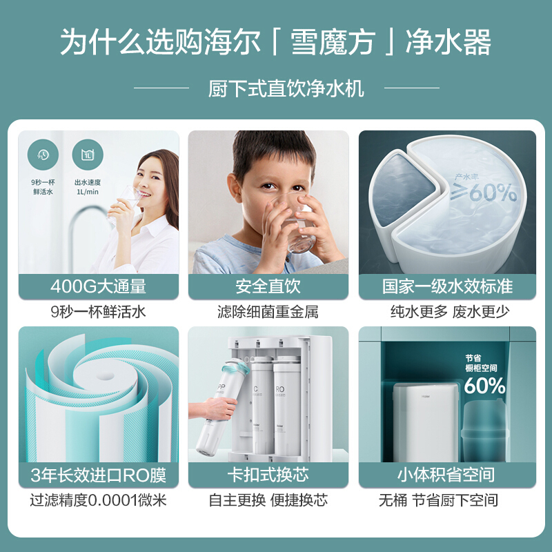 Haier/海尔净水器 家用 直饮厨房 RO反渗透 400G大通量 自来水 净水机无桶 无桶除水垢 雪魔方 4H66
