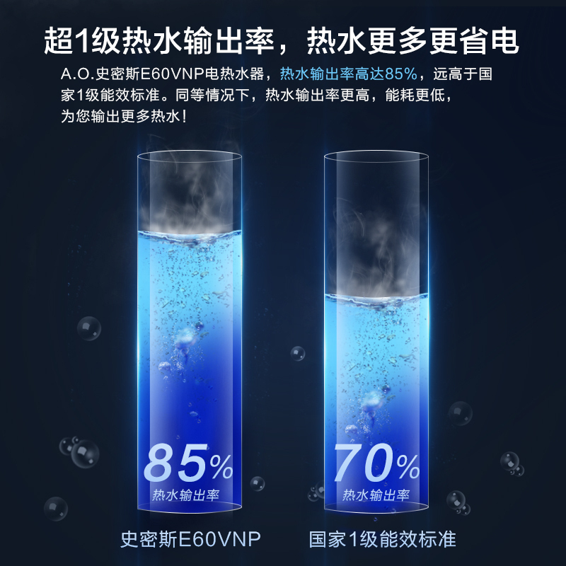 AO史密斯60升电热水器 金圭内胆 晶彩设计 手机预约 双棒双3kW速热 E60VNP APP智控高清大图