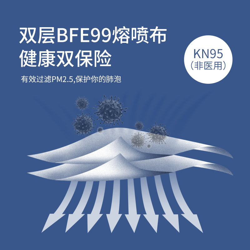 KN95可拆洗防护面罩（带10片KN95滤芯）黑色 *120盒