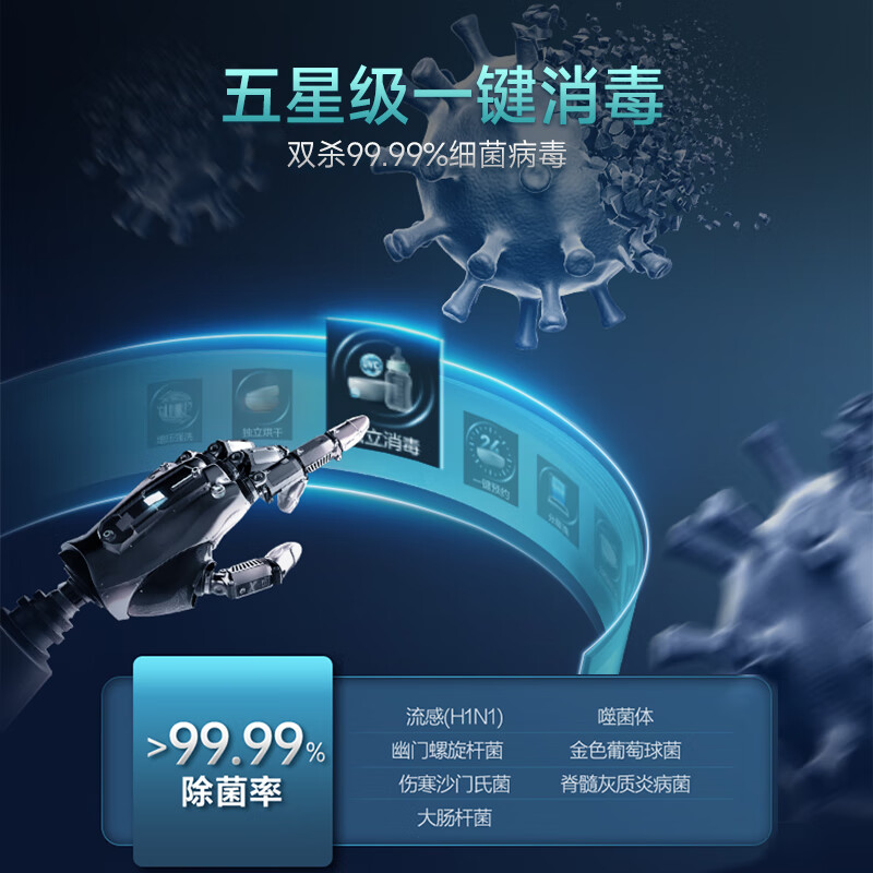 华帝(vatti)16+2套洗碗机嵌入式双子星系列iD3000 一级覆盖全域洗105℃热风独立烘干家用变频节能 一级水效高清大图