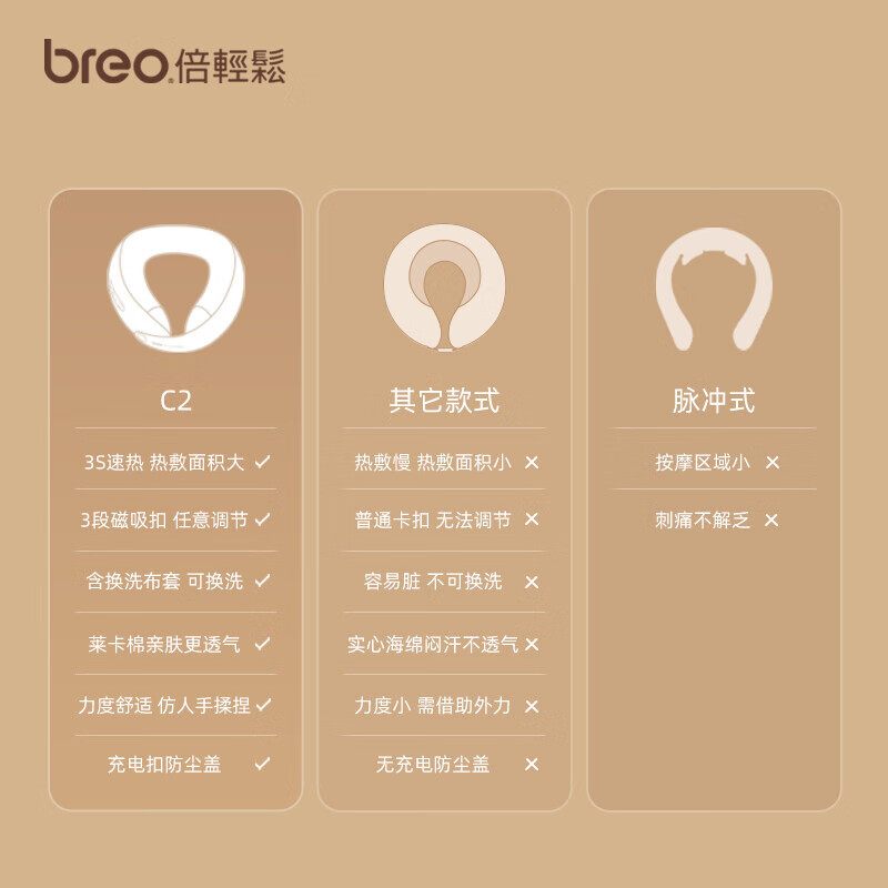 倍轻松(breo)颈椎按摩器颈部按摩仪 颈部肩颈按摩仪器枕环颈U型枕热敷揉捏 Neck C2 赤光金色 / 台高清大图