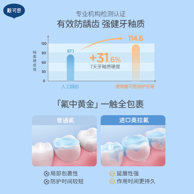 戴可思儿童奥拉氟倍护牙膏甜橙味50g 3岁以上含氟防蛀防龋益生菌牙膏高清大图