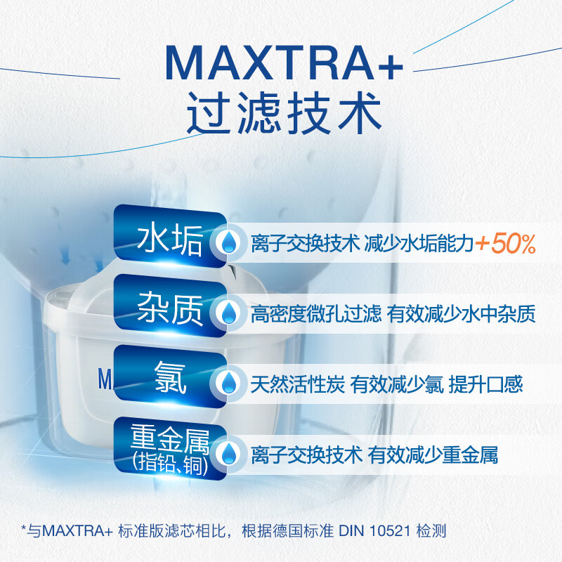碧然德(BRITA)家用净水壶 滤水壶滤芯 MAXTRA+LE 去水垢专家滤芯 3枚装高清大图