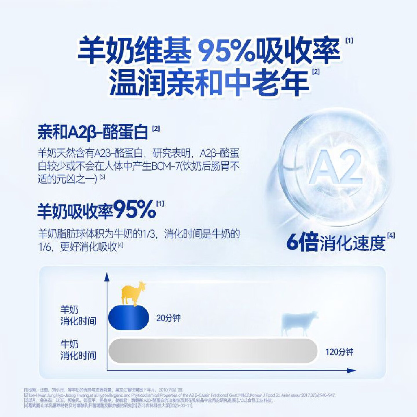 卓牧(JOMILK) 富硒高钙羊奶粉400g高清大图