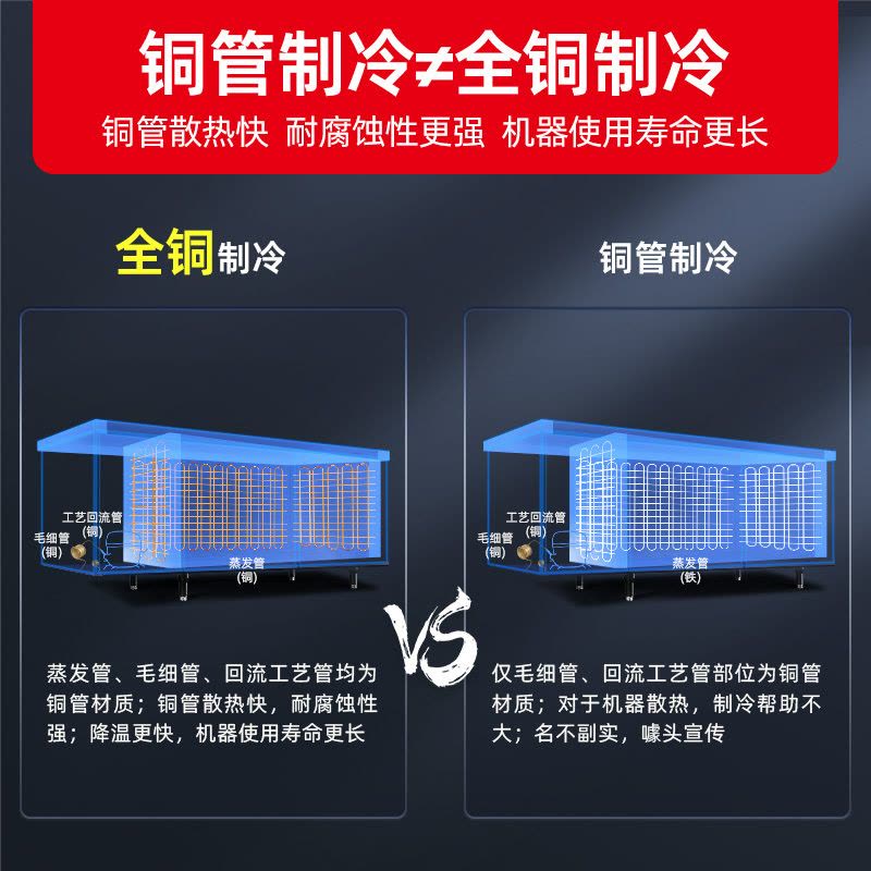 星星 (XINGX) 1.8米冷藏保鲜单温工作台厨房冰箱卧式冷柜商用 奶茶水吧操作台冷柜 TC-18TE(铜管)图片