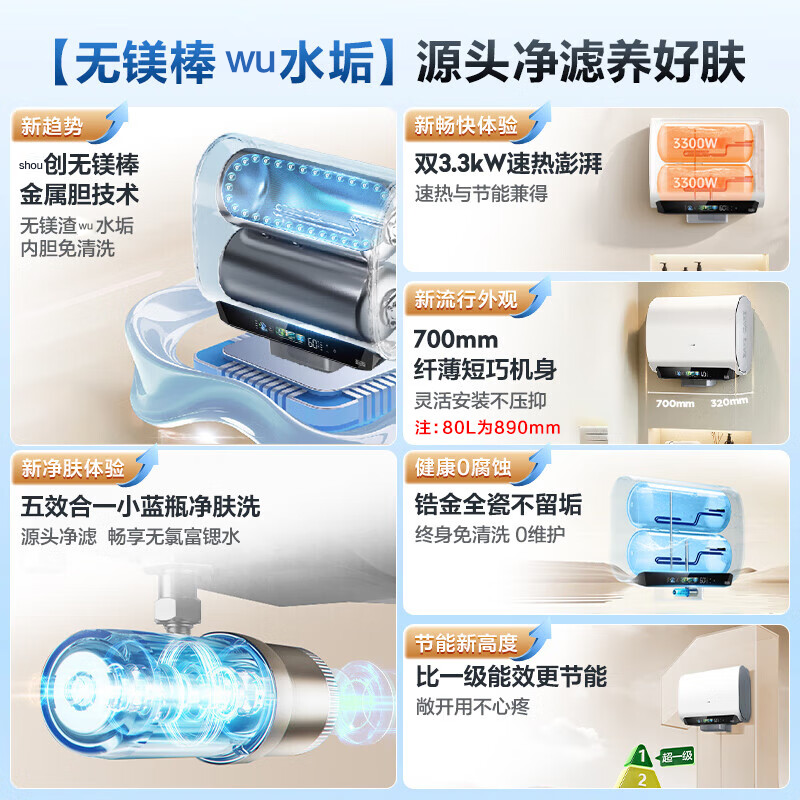 海尔(Haier)麦浪套系电热水器 国家补贴15%双胆扁桶60升BK5PLUS富锶小蓝瓶无镁棒3300W速热一级能效高清大图