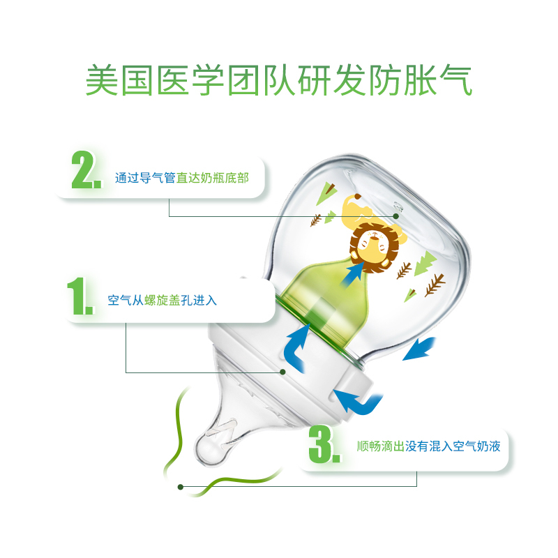 布朗博士新生儿防胀气奶瓶玻璃宽口径慢流速奶嘴60ml