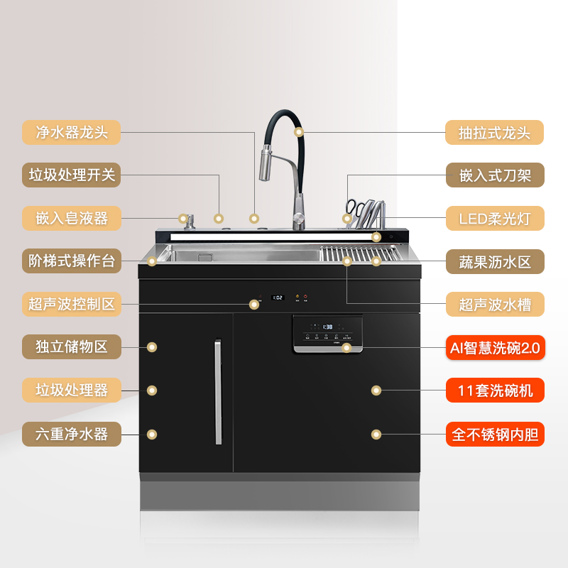 荣事达(Royalstar)集成灶+集成水槽套装,详情咨询在线客服高清大图