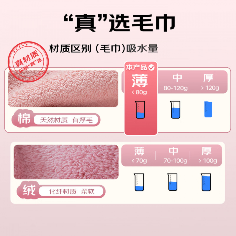 无印良品儿童毛巾3条装7A级抗菌新疆棉A类纯棉柔软亲肤适合宝宝毛巾口水巾高清大图