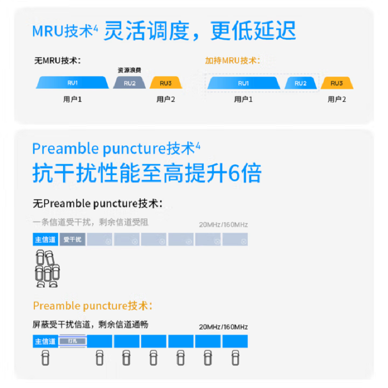 TP-LINK BE7200WiFi7千兆双频无线路由器2.5G网口电竞路由9颗高效FEM游戏加速7DR7230