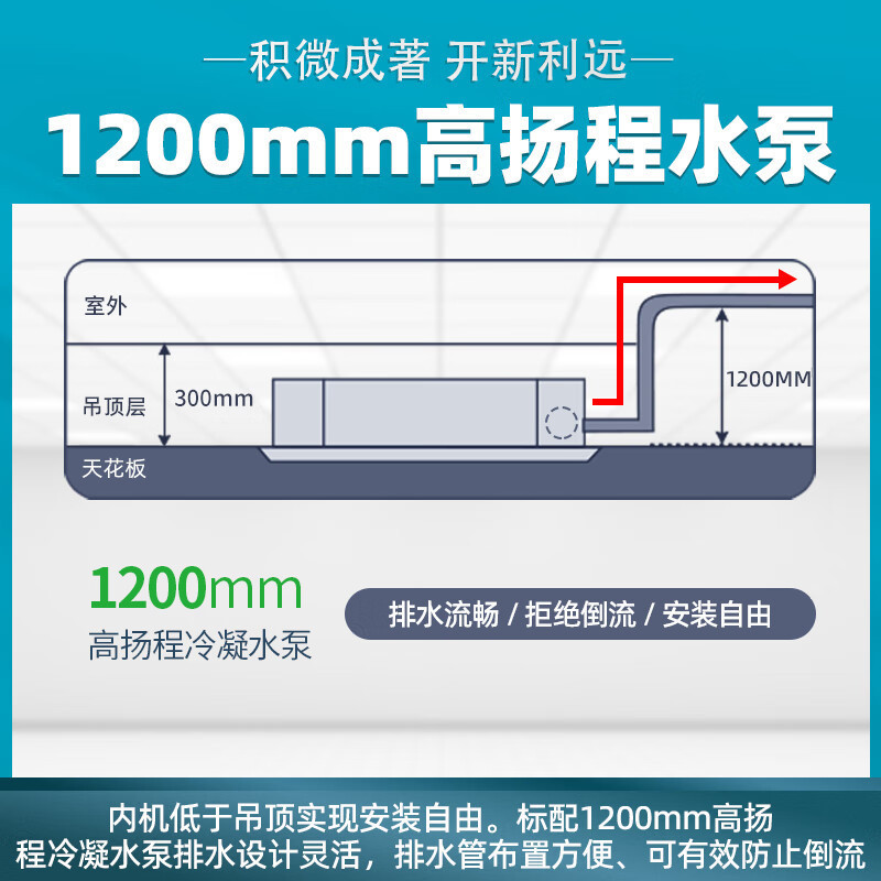 GCHV(积微)5匹天花机RF120Q3W-SR4Y吸顶嵌入式吸顶机天井机冷暖5p商用店铺(380V)裸机价格不含安装