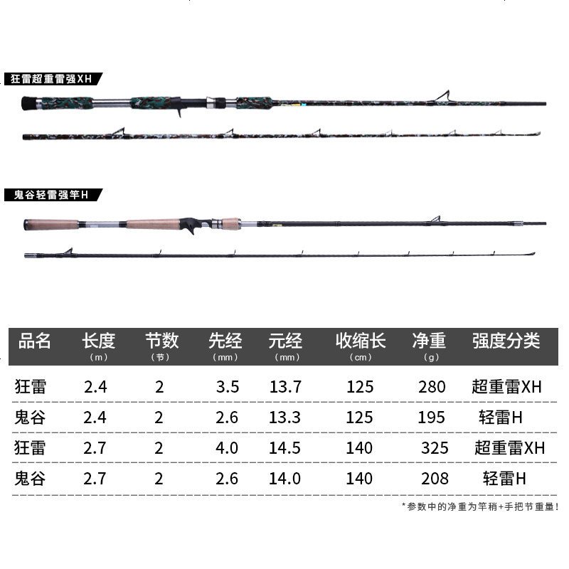 魔骑士XH超硬调重雷强竿黑鱼竿全金属鼓轮套装碳素柄打黑路亚竿