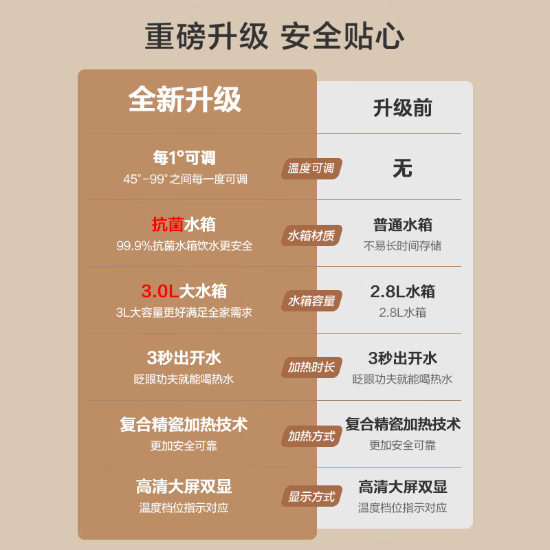 JMEY集觅 即热饮水机 T2 3L (白色) (计价单位:台)高清大图