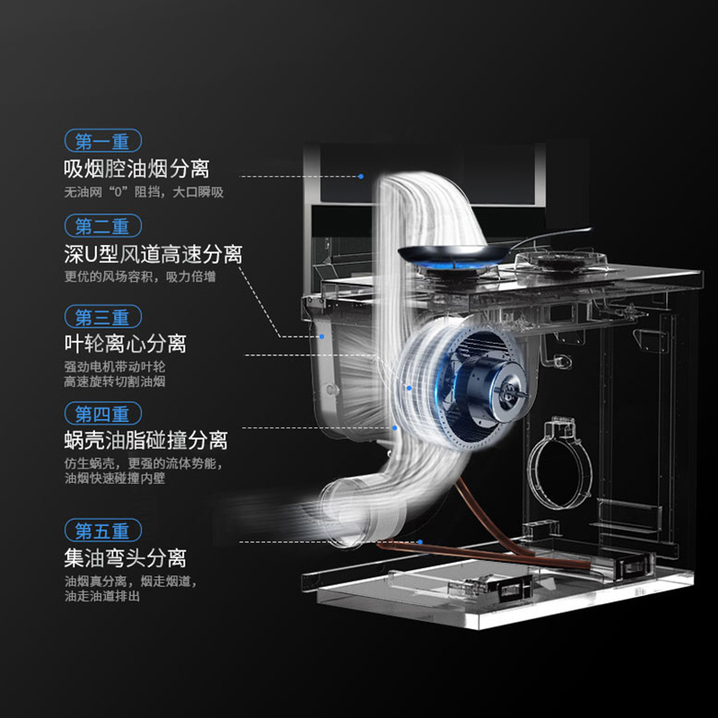 [对标专卖店G5]美大(Meida)变频集成灶X8-A 二星级消毒 抽油烟机燃气灶家用厨房双灶 变频电机5585天然气