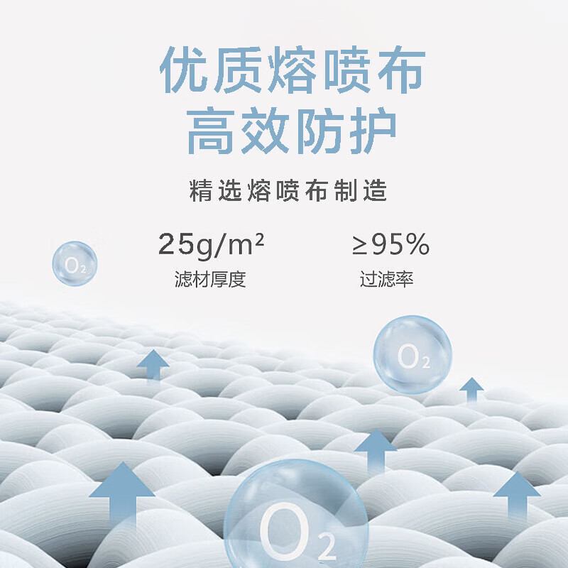 谋福(CNMF)N95防护口罩一次性使用 3d立体独立包装 1只装(10只起订)