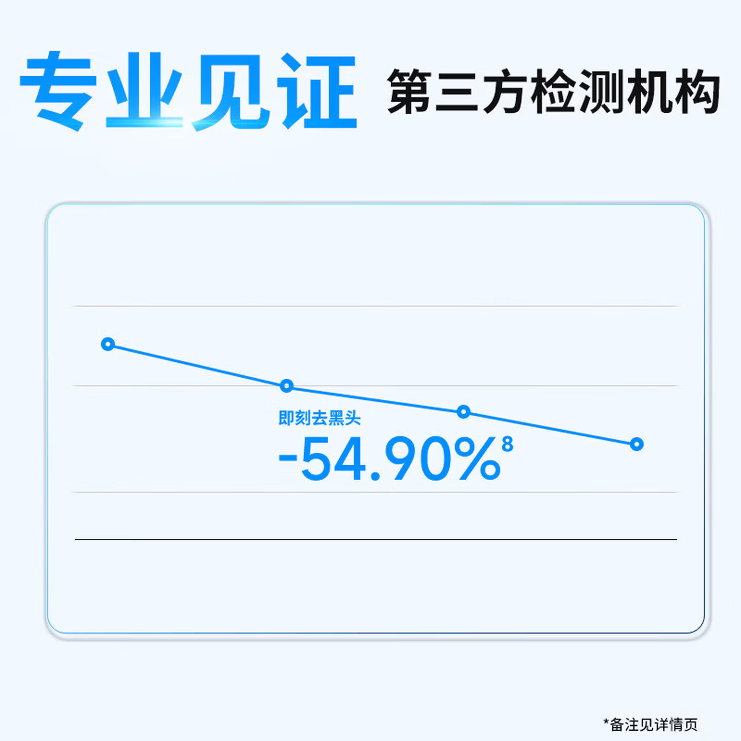 (PECHOIN)百雀羚男士洗面奶 男士水能保湿抗黑头洁面膏100g 深层清洁高清大图