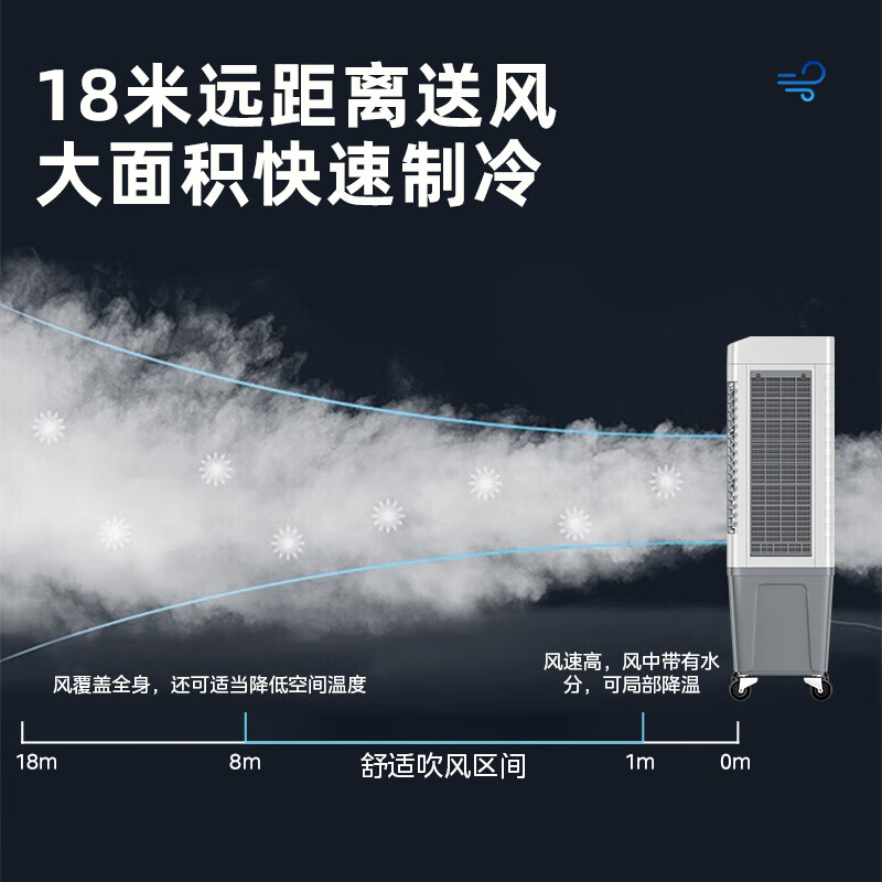 美的(Midea)冷风扇AC500-23B高清大图