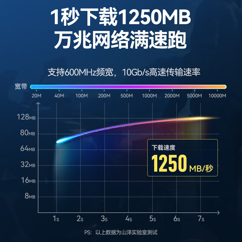 显鑫旭 CAT7类扁平网络综合线 1米