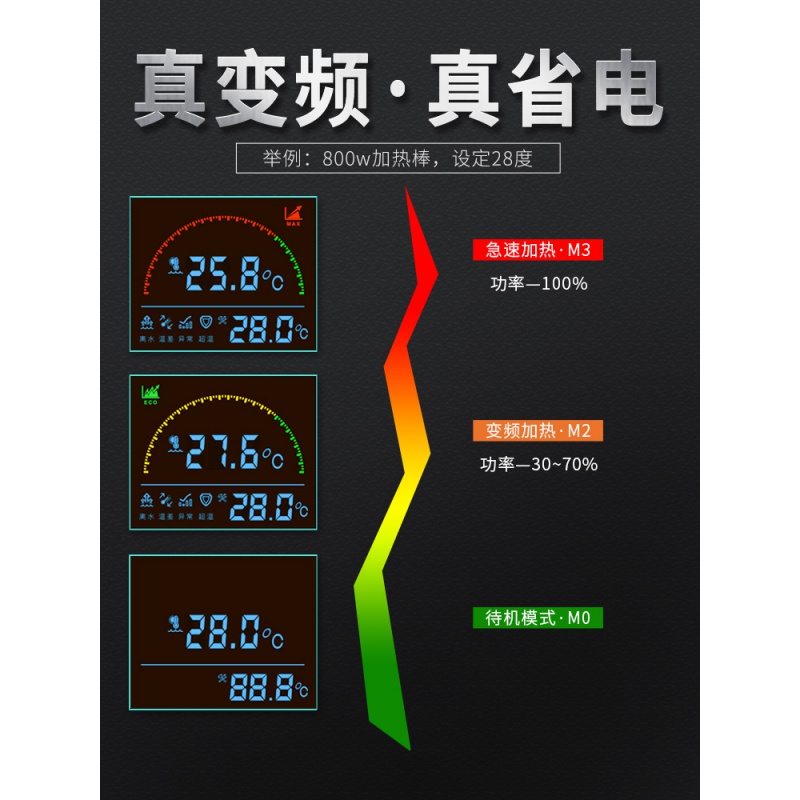 老鱼匠鱼缸加热棒自动恒温省电热带鱼加温棒节能小型加温器高清大图